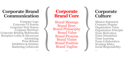 comprador_corporate_brand_architecture.gif