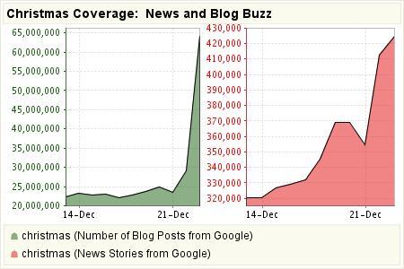 christmas-coverage-news-and-blog-buzz