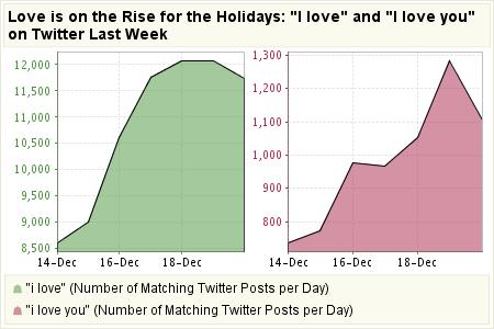 love-is-on-the-rise