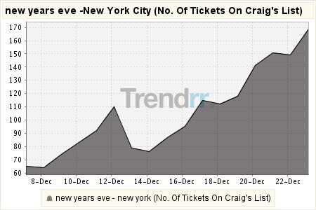 new-years-eve-nyc