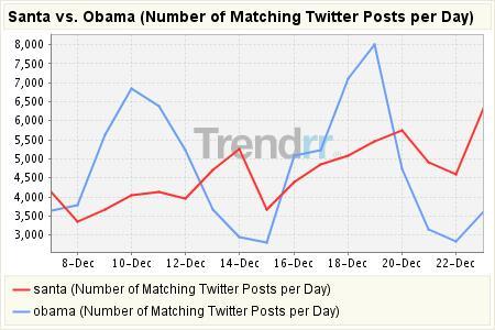 santa-is-battling-obama