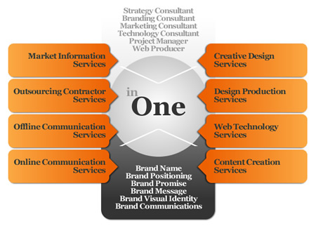 illustration_brand_marketing_outsourcing1