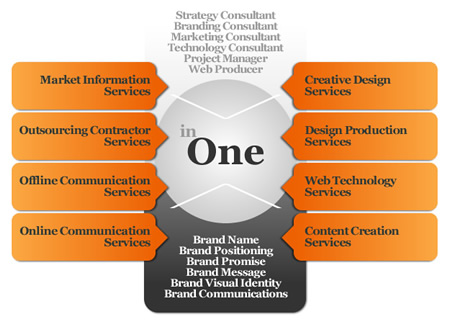 illustration_brand_marketing_outsourcing1